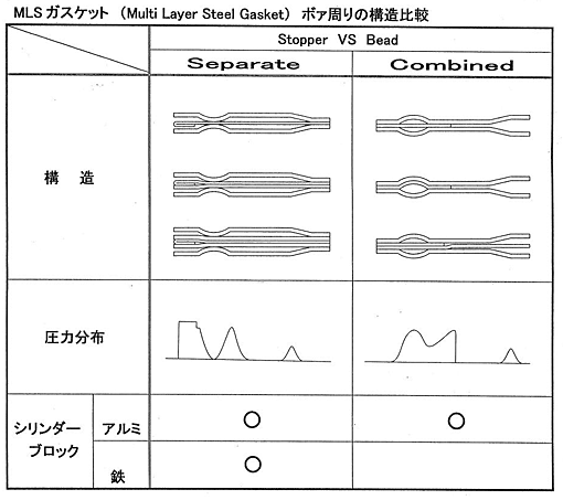 MLSKXPbg@iMulti Layer Steel Gasketj{@̍\r